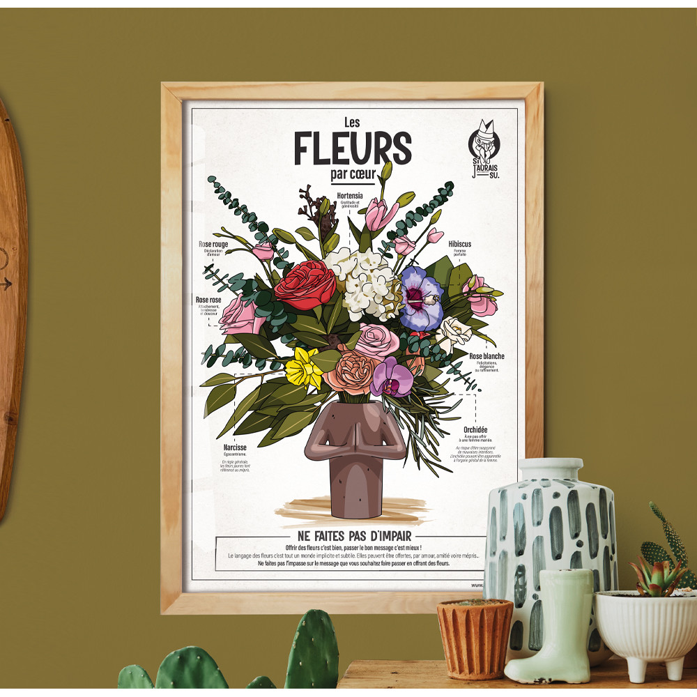 Affiche Cabinet de curiosités - Les fleurs par coeur - Poster vintage