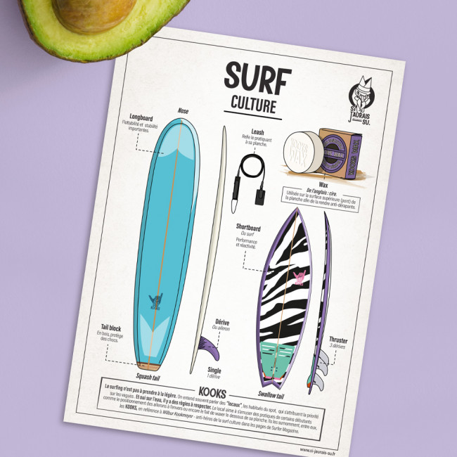 Carte - Surf